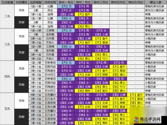 天涯明月刀手游琅玟搭配深度解析，全面攻略助你快速提升战力