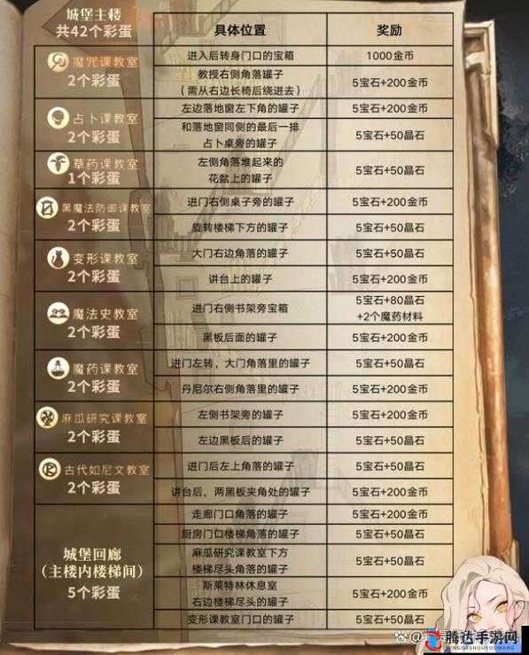 哈利波特魔法觉醒国庆彩蛋10.7具体位置详解，图书馆禁书区触发飞舞书籍彩蛋