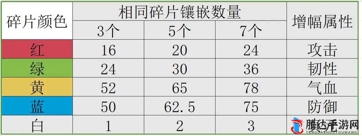 烟雨江湖游戏中破旧玉碗的具体作用及价值全面解析