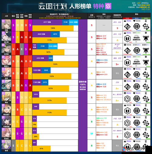 少女前线，云图计划暗域3-3高效通关攻略与副本打法详细推荐