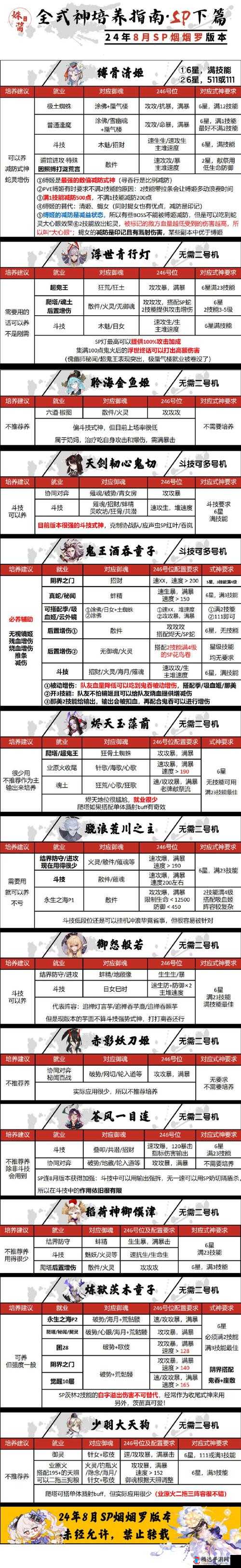 深空之眼角色深度剖析，觅影国常立式神技能全解析及实战应用攻略