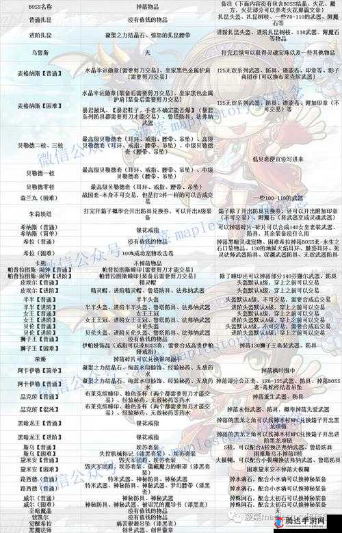 冒险岛2肥叔的气球锤究竟如何？揭秘属性图鉴与神秘演变史