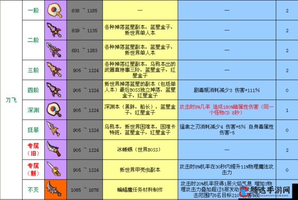 冒险岛2骑士锤究竟如何？详细属性图鉴揭秘其真实实力！