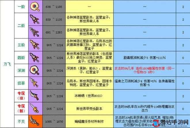 冒险岛2钉头锤究竟有多强？全面深度解析其属性图鉴揭秘